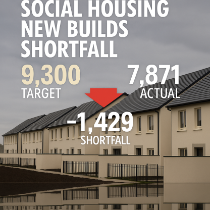 Government Falls Short on Social Housing Targets in 2024